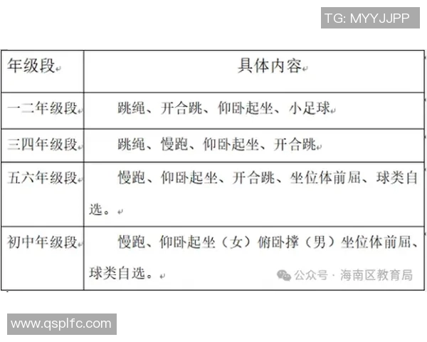 中学生全面提升身体素质的体育锻炼计划表与实施指南